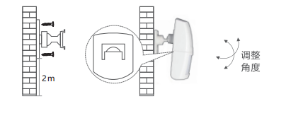 人體活動(dòng)探測(cè)器
